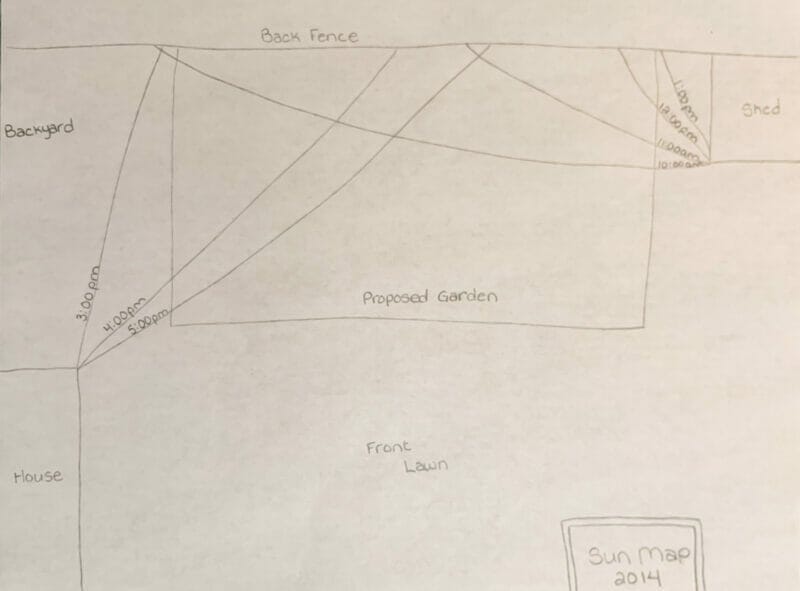 A sun map of my homestead back in 2014.